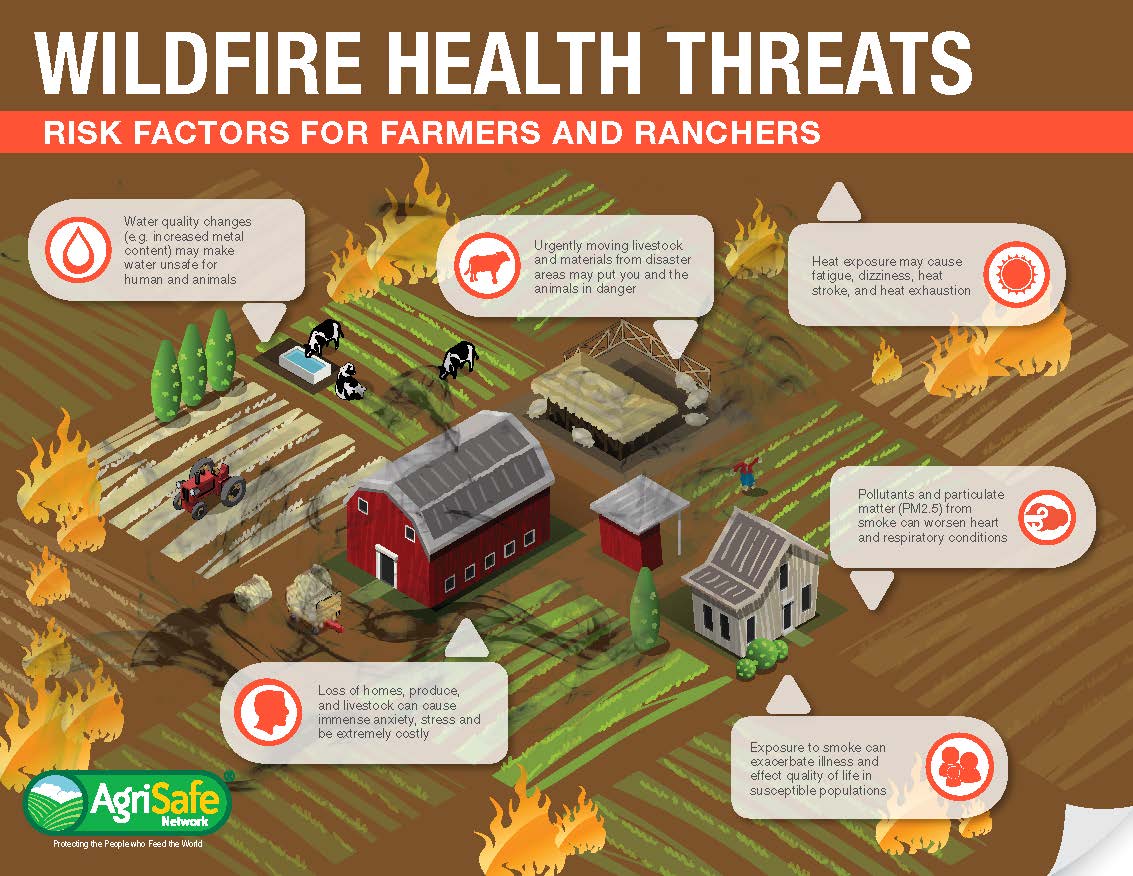 Wildfire-Health-Threats for agriculture_Page_1.jpg