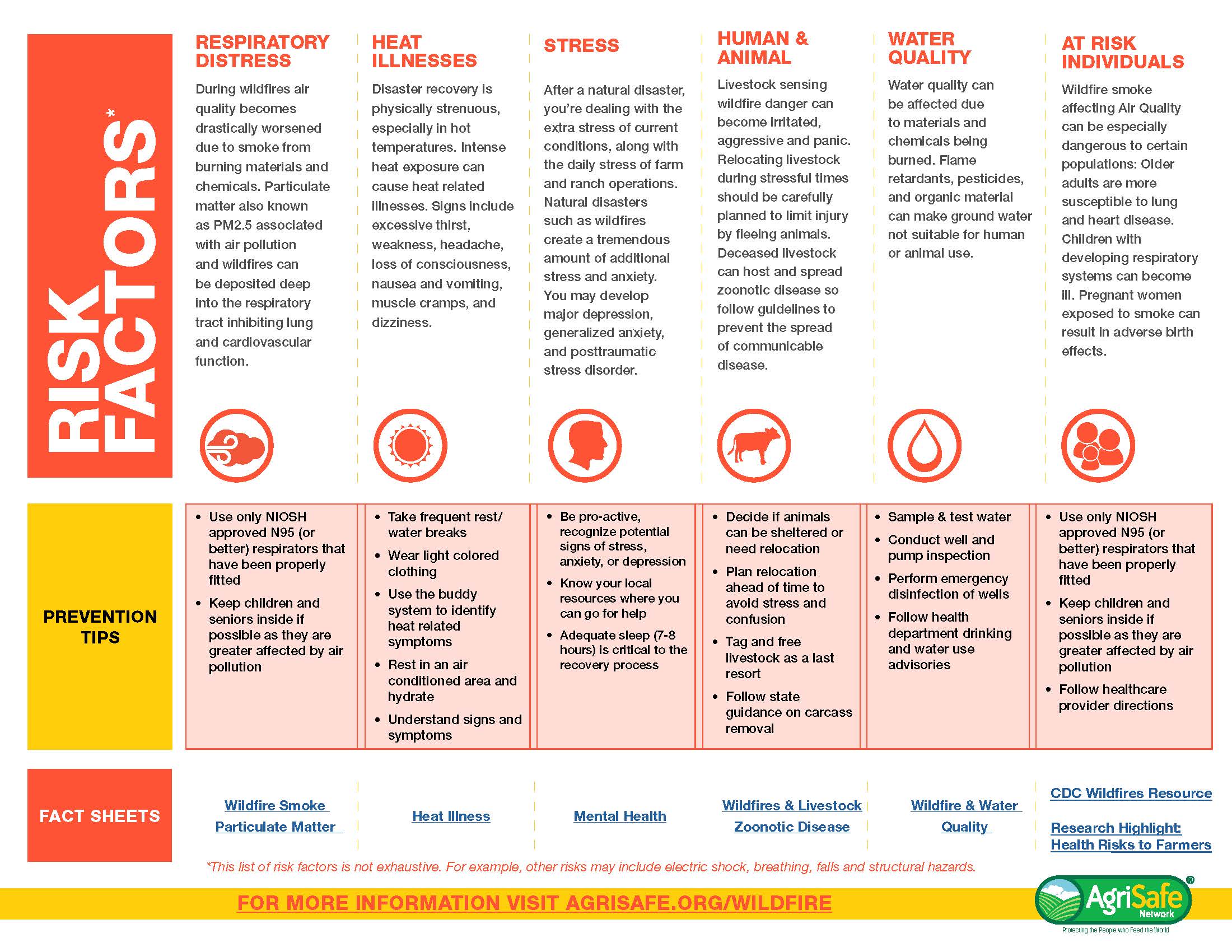 Wildfire-Health-Threats for agriculture_Page_2.jpg