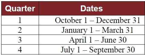deadlines for quarterly reports
